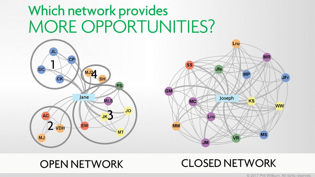 Exploring the Social Structure of Connection ppt download